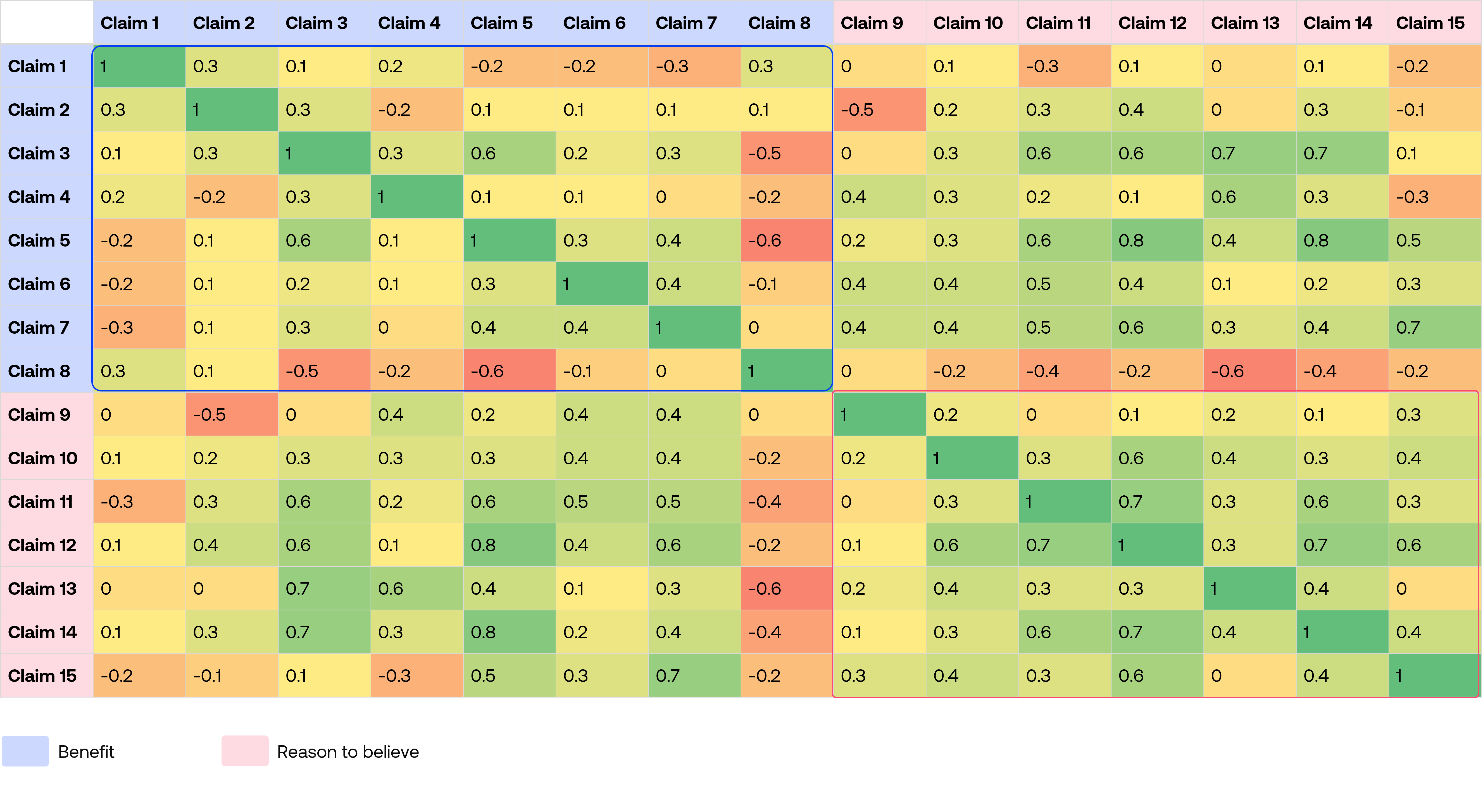 Examining claims correlation Examining claims correlation