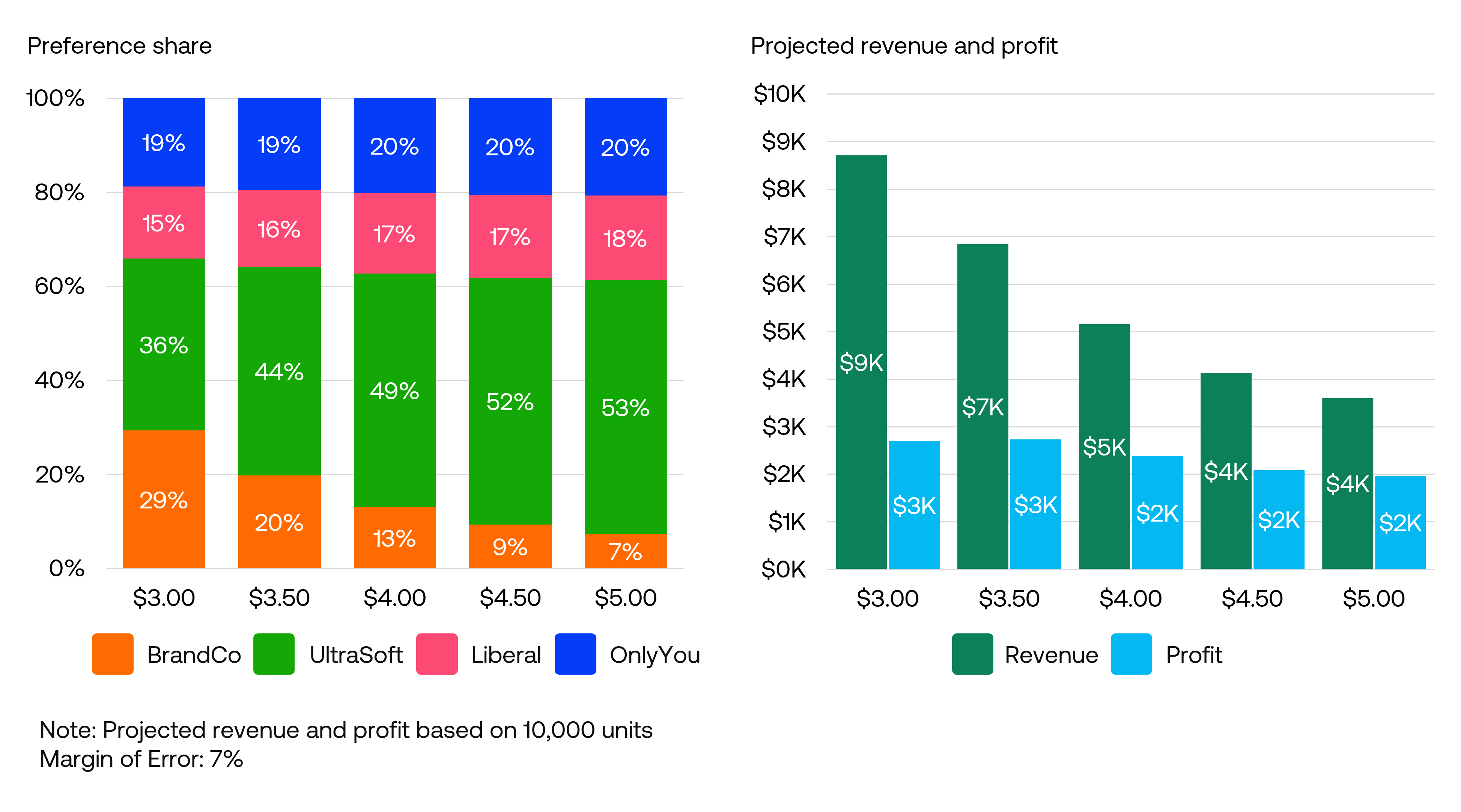 Simulating volume/preference shares Simulating volume/preference shares