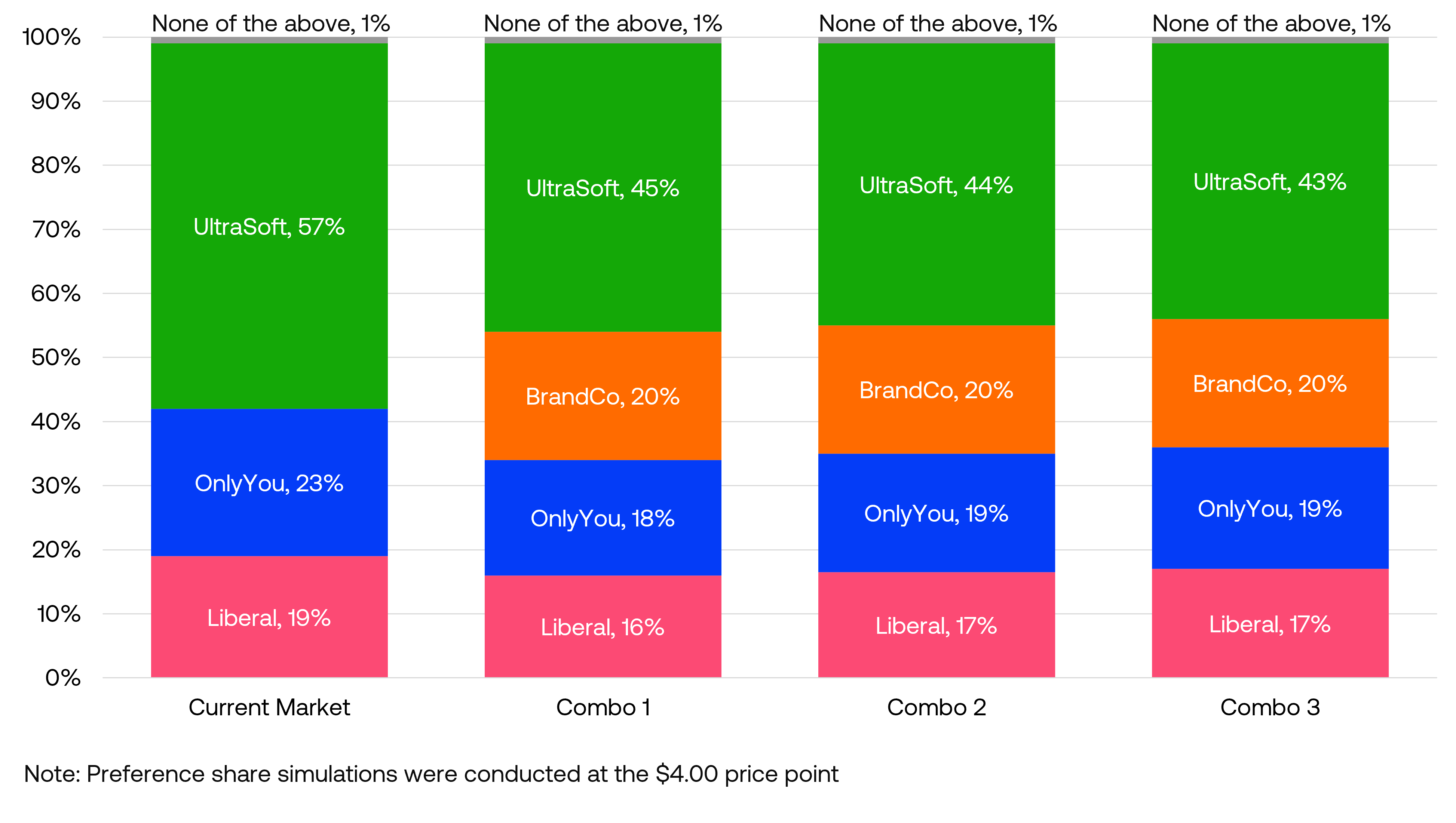 Simulating preference share Simulating preference share