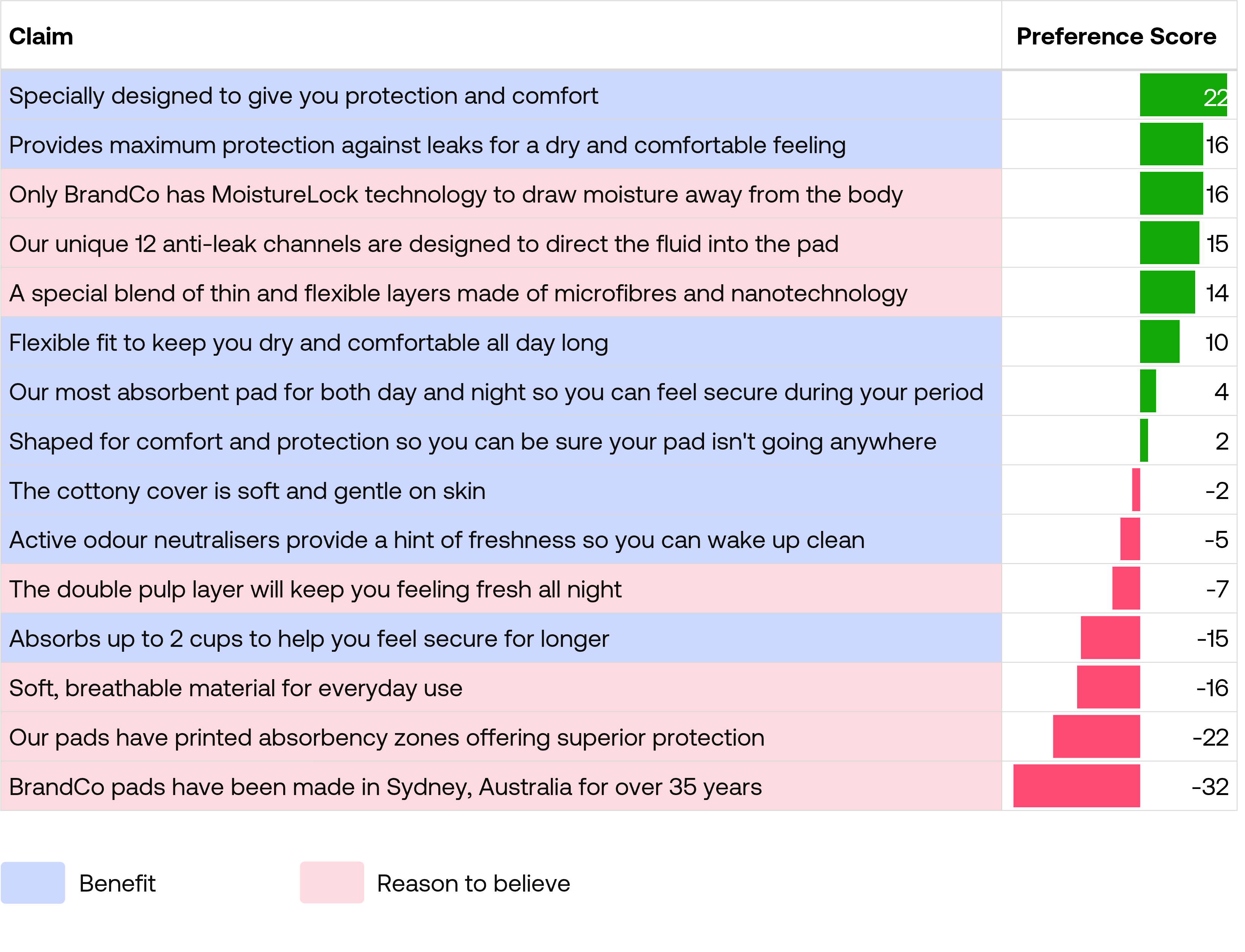 Ranking of singular claims by preference Ranking of singular claims by preference