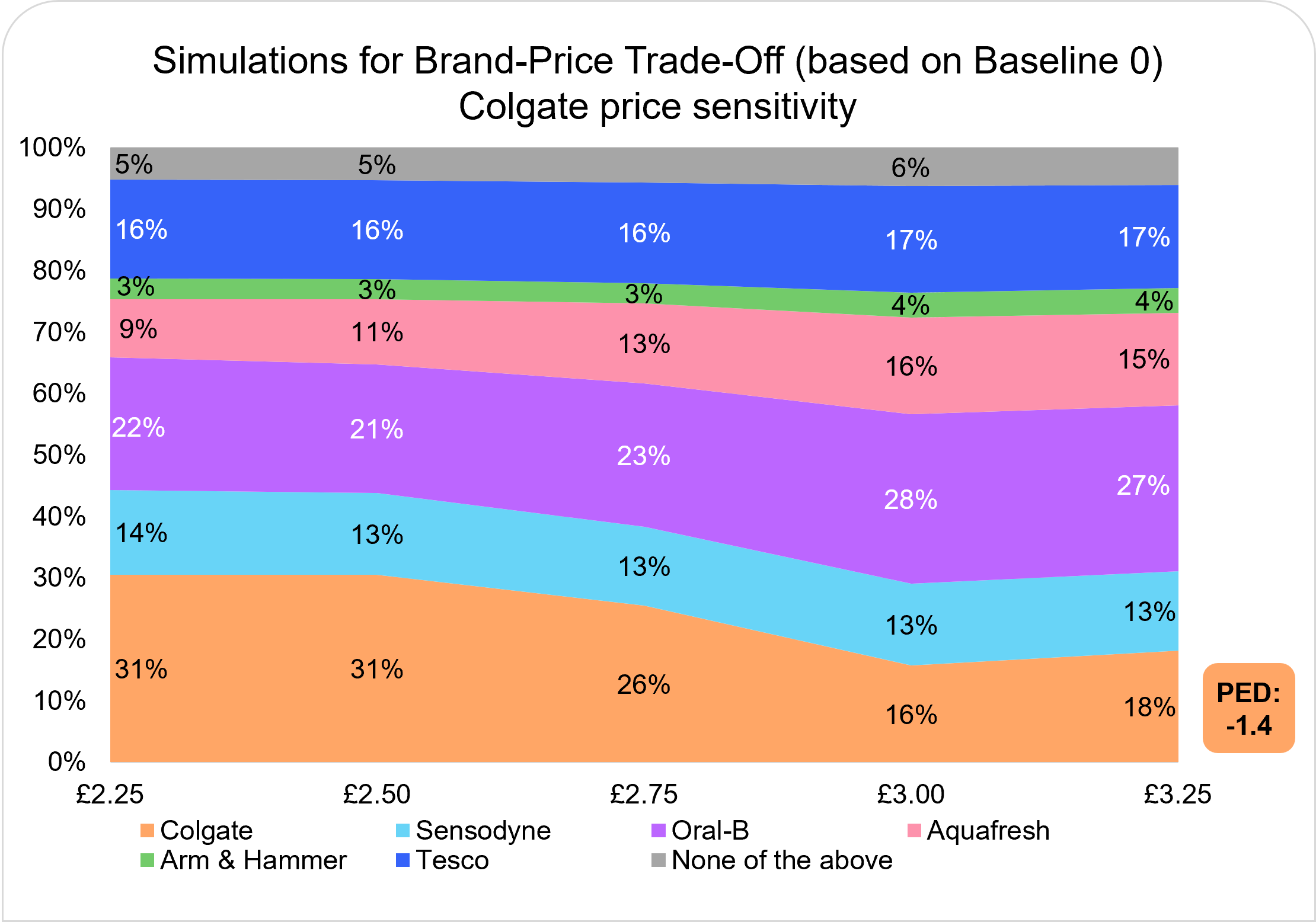 BPTO Price Sensitivity to the Price of Colgate BPTO Price Sensitivity to the Price of Colgate