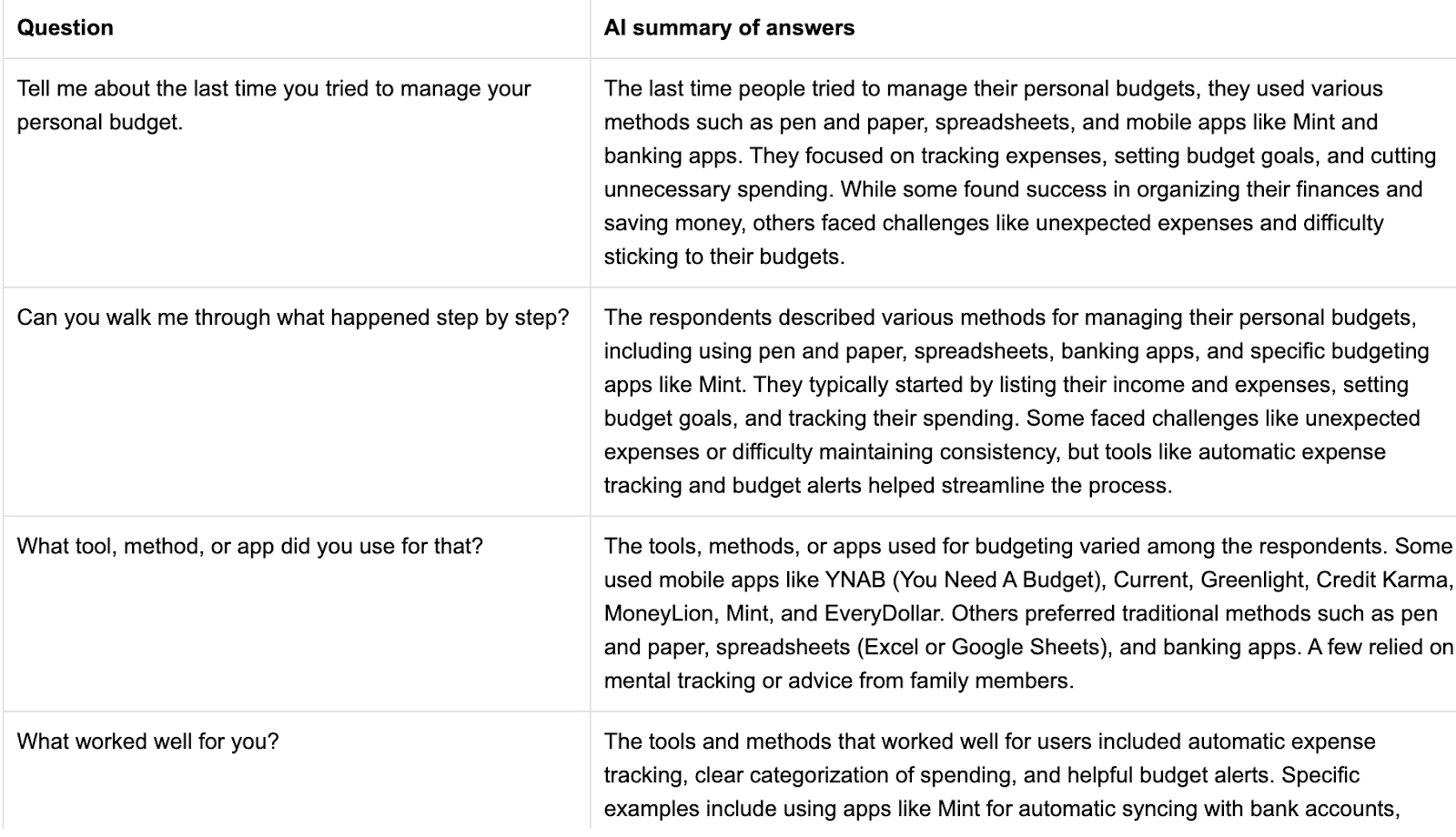 AI summary outputs