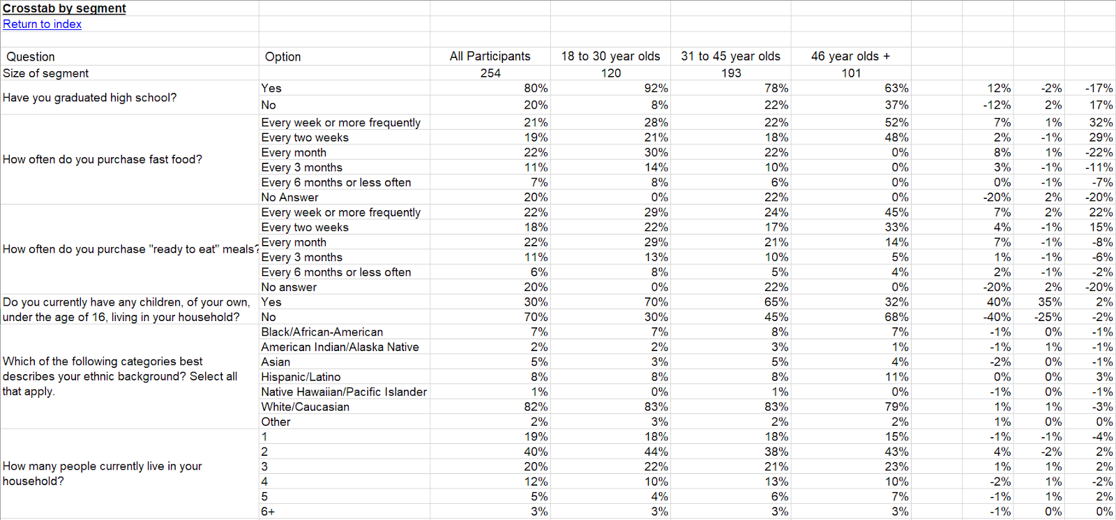 Calculating difference between columns in the Excel survey report Calculating difference between columns in the Excel survey report