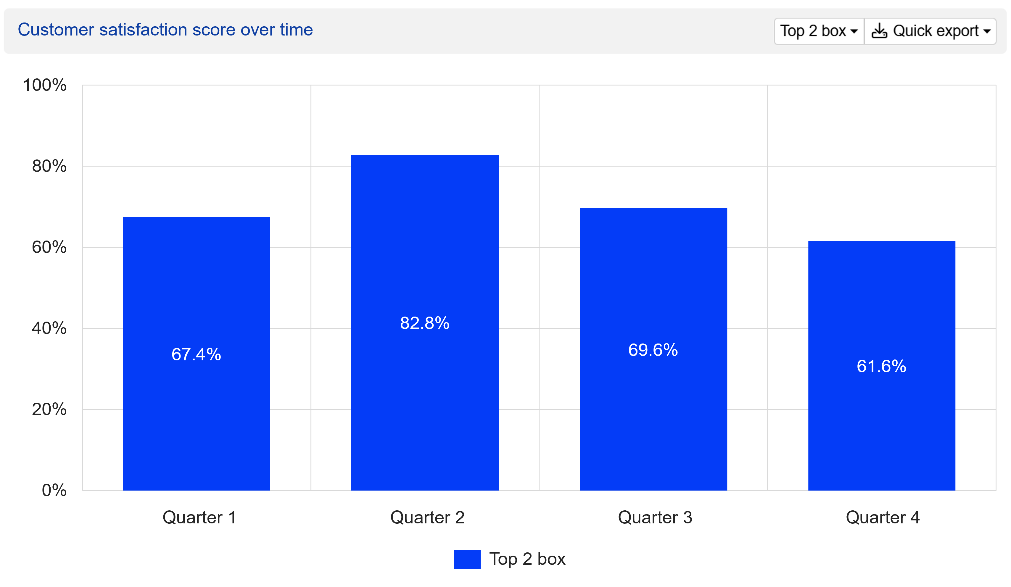 Measure customer satisfaction with precision and ease