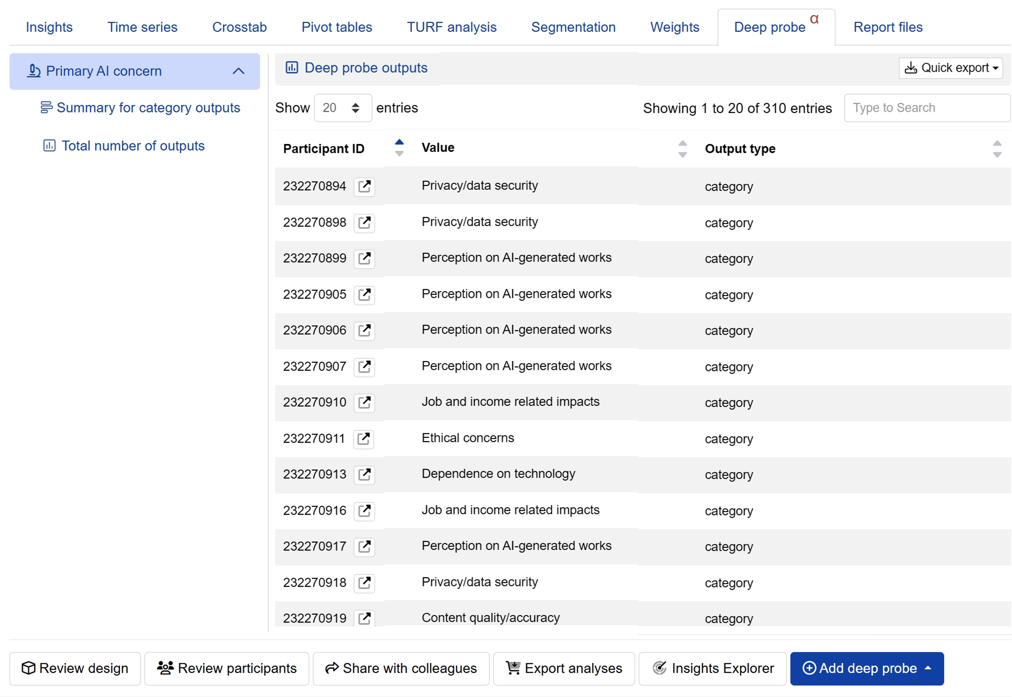 Analyse survey data automatically with Deep probe