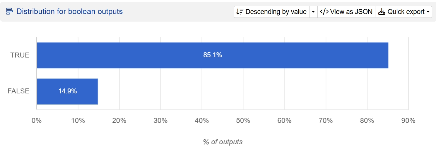 Summary of response categories