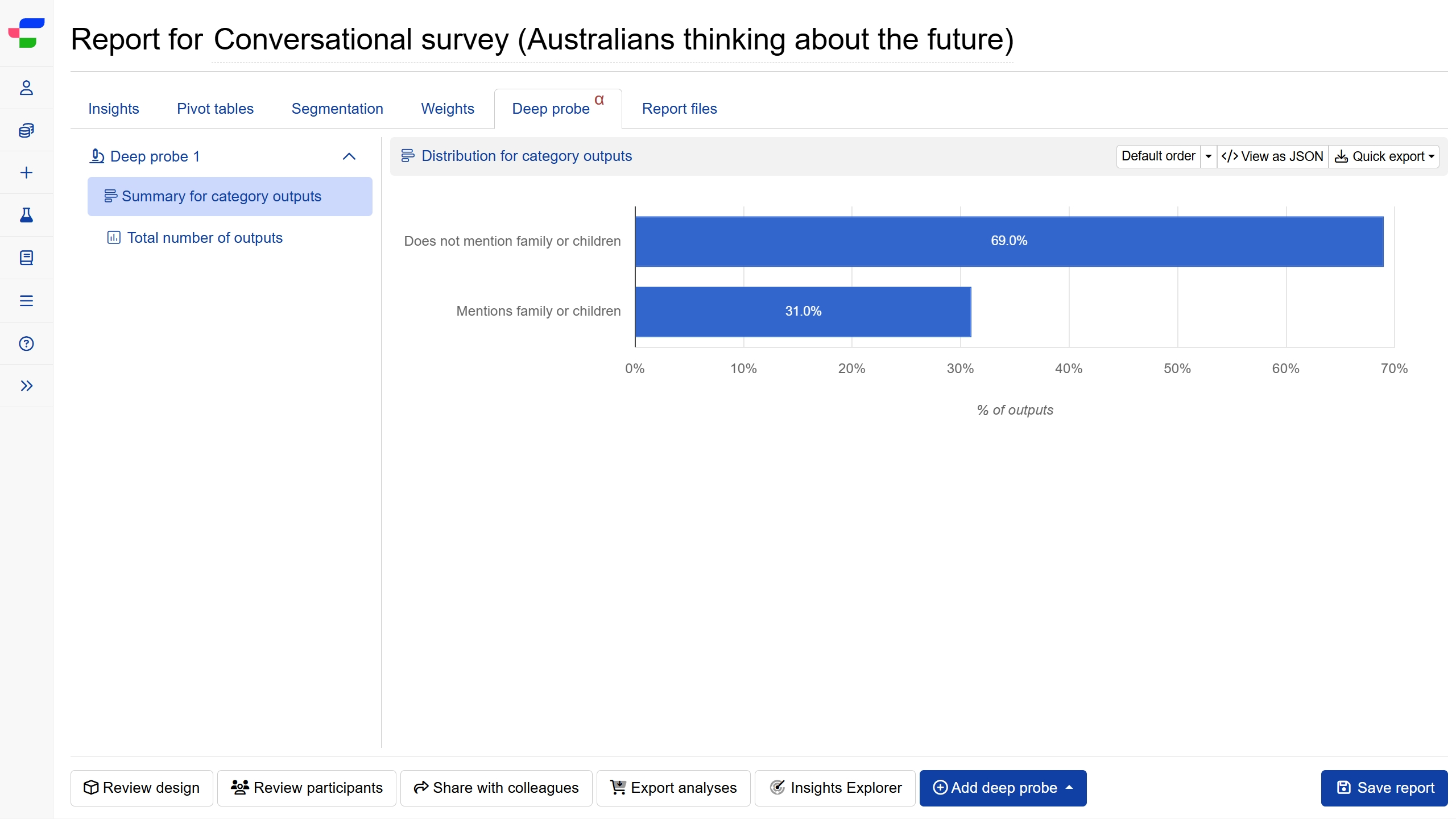 Interpreting the results