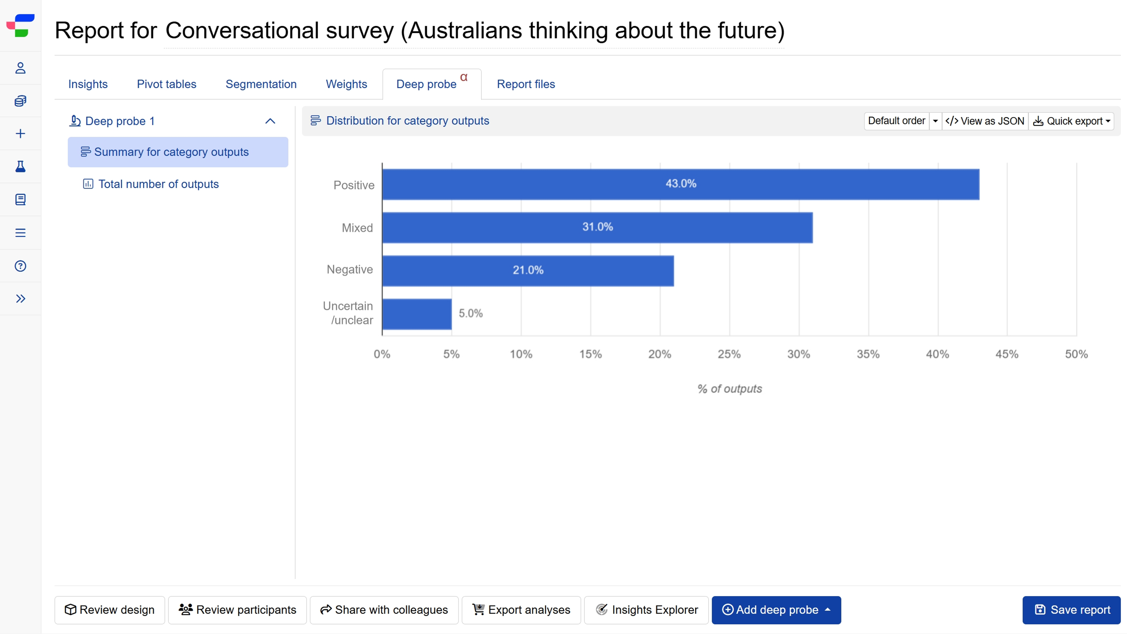 Interpreting the results