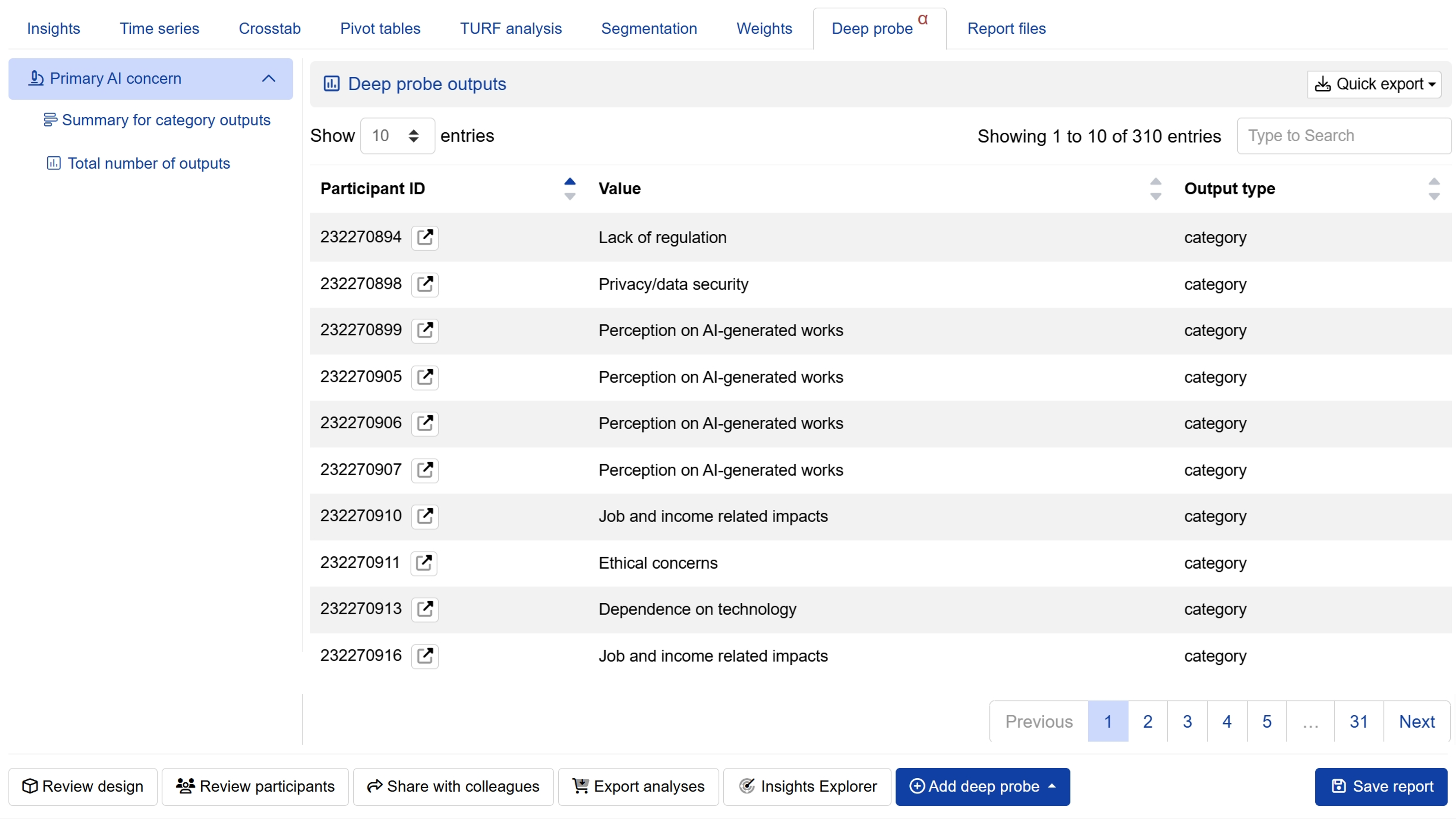 Conjointly automated tools for product and pricing research
