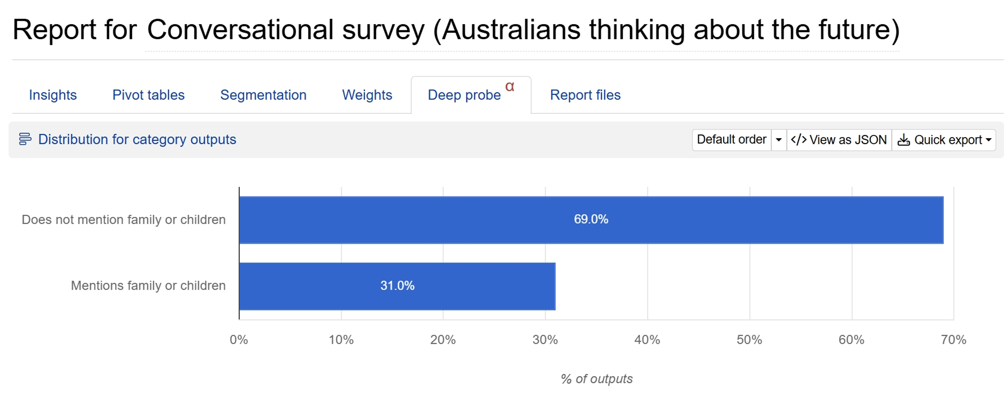 Extract specific insights from conversational surveys Extract specific insights from conversational surveys