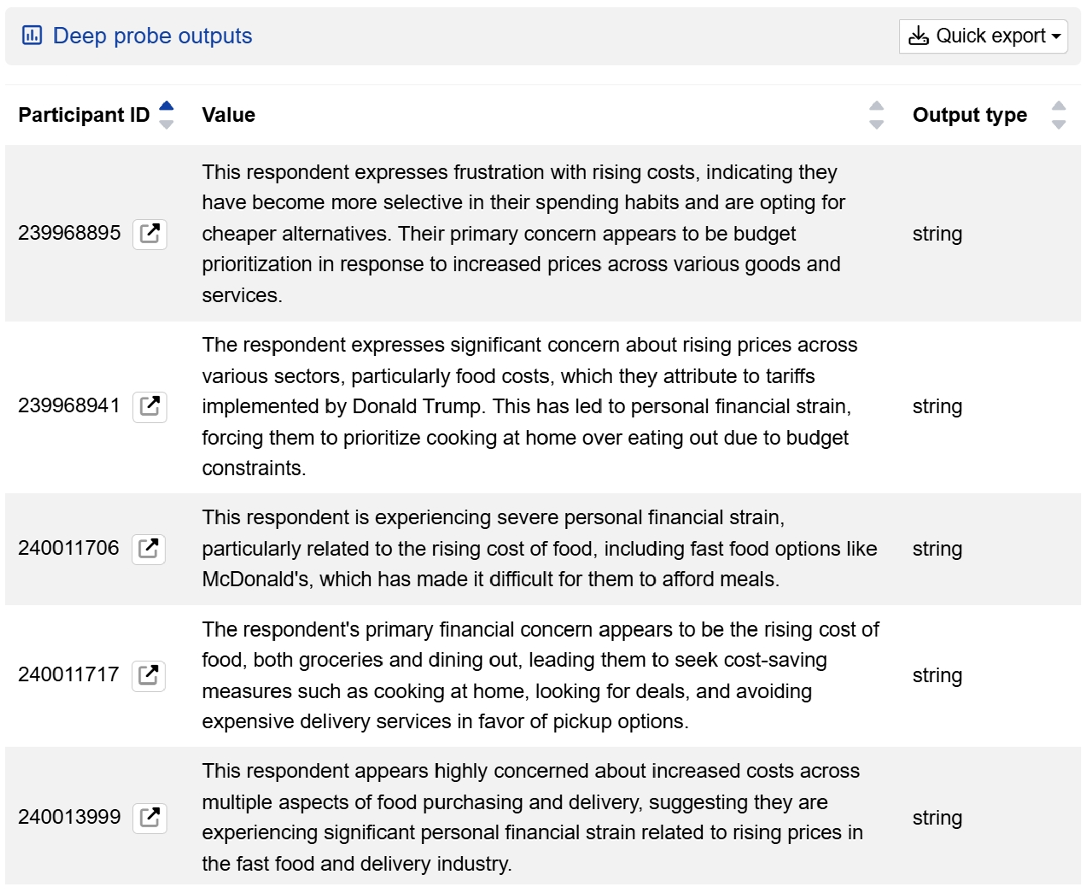 Analyse individual respondent patterns Analyse individual respondent patterns