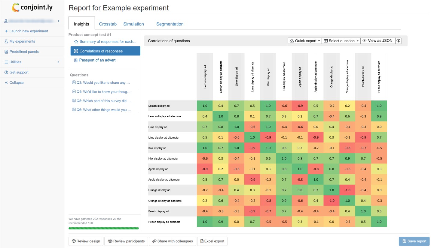 Advert correlations table: