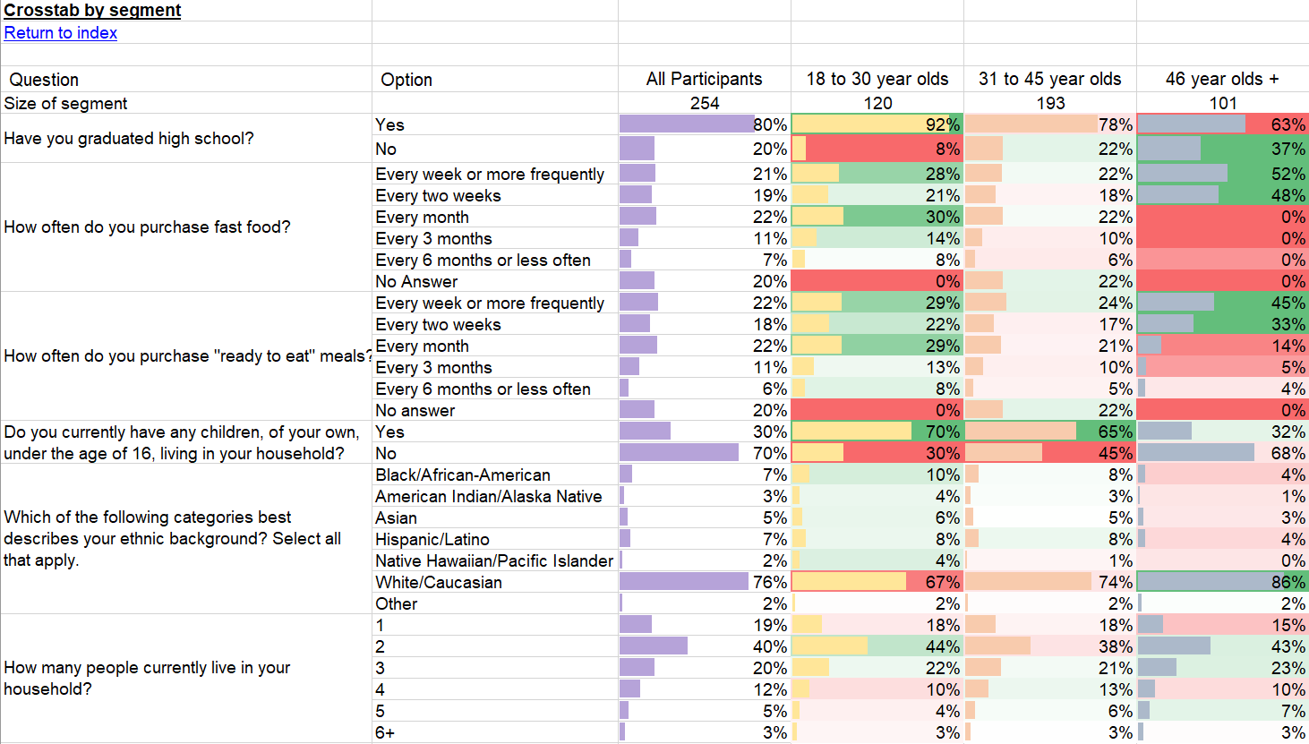Dispaying cell value percentages in the Excel survey report Dispaying cell value percentages in the Excel survey report