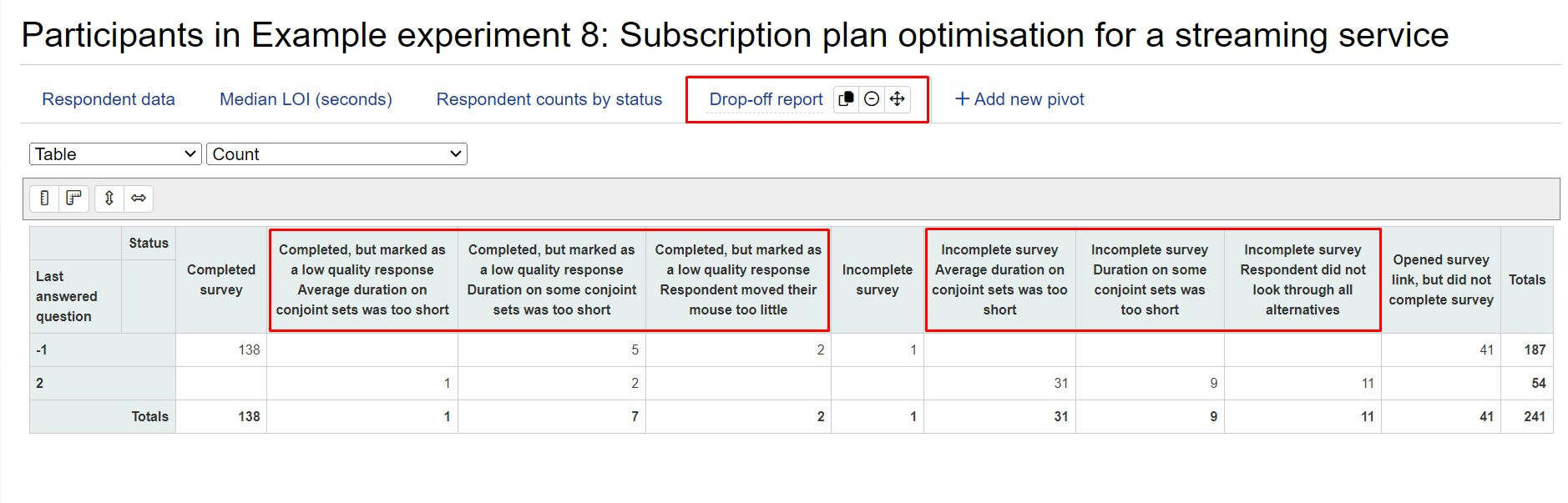 Drop-off report table