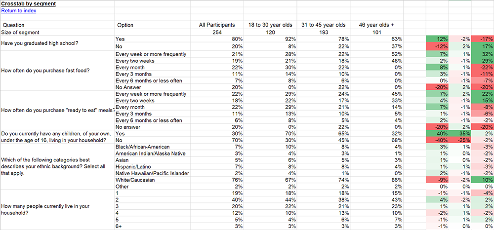 Highlighting the difference between cells in the Excel survey report Highlighting the difference between cells in the Excel survey report