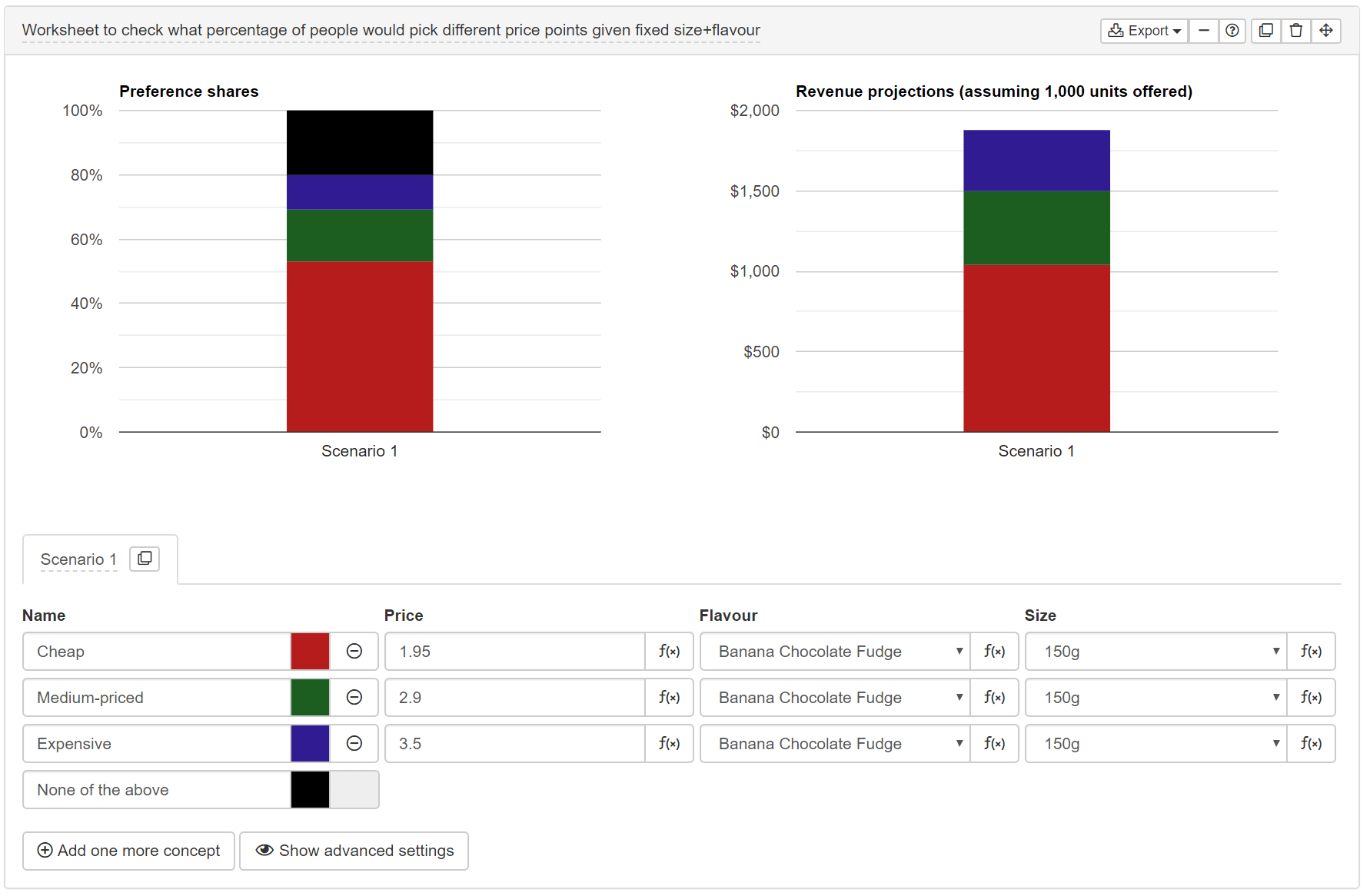 Conjoint preference share simulation with different price points