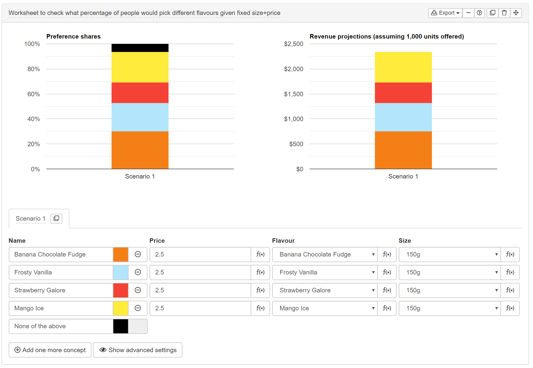 Conjoint preference share simulation with different flavours