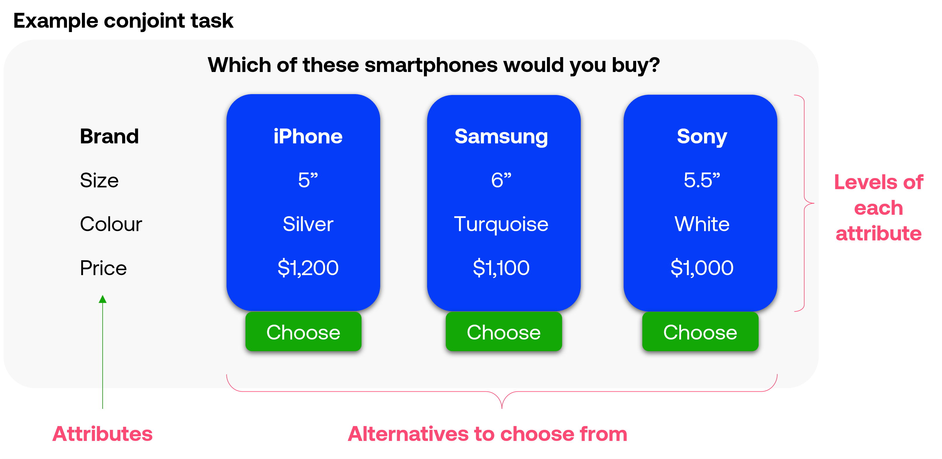 conjoint analysis ux research