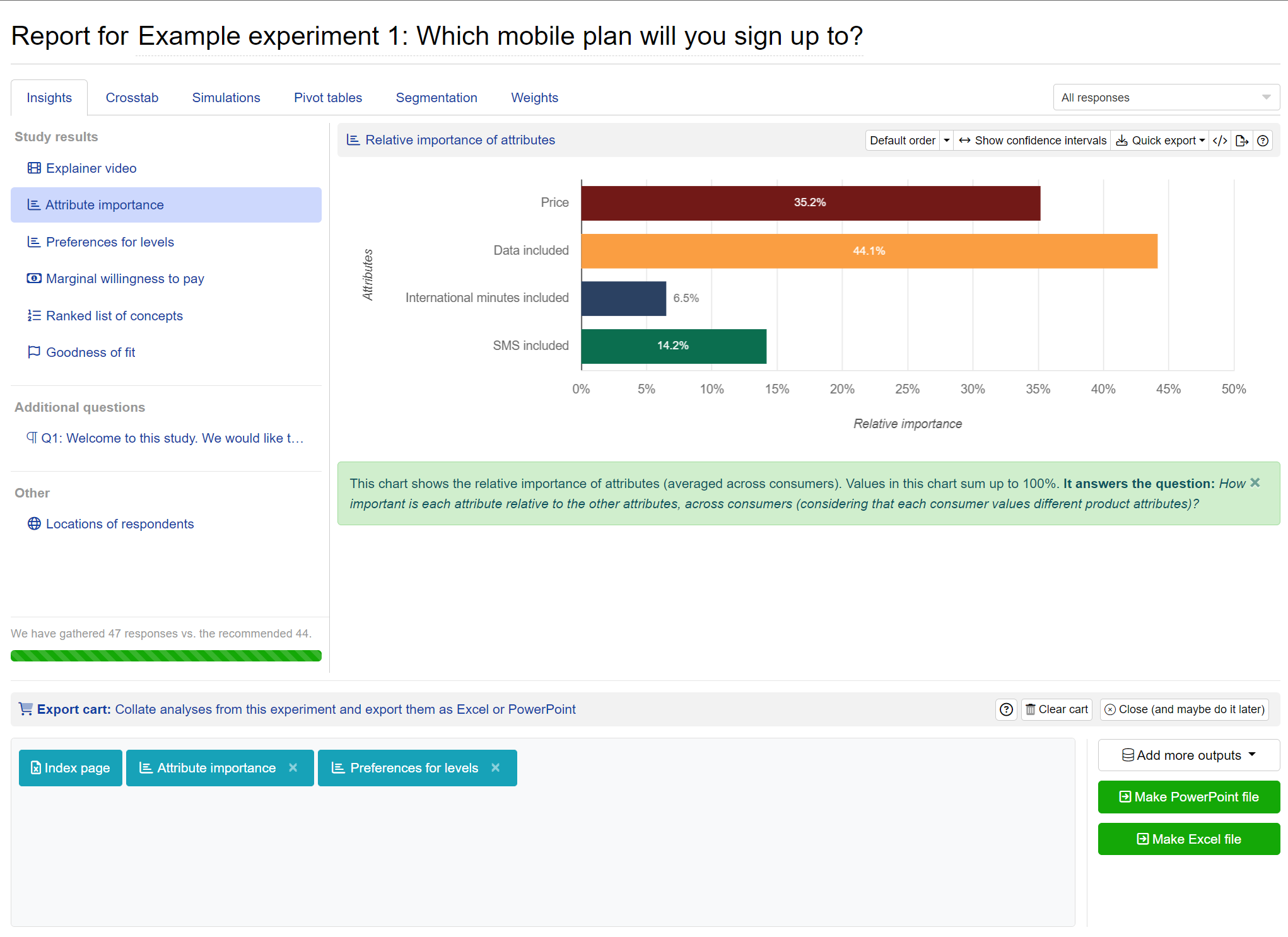 check the outputs in the analysis cart