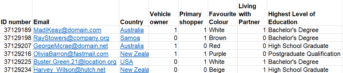 A CSV file containing external variables