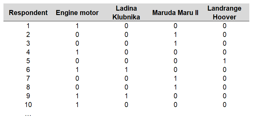 Collinearity fixed