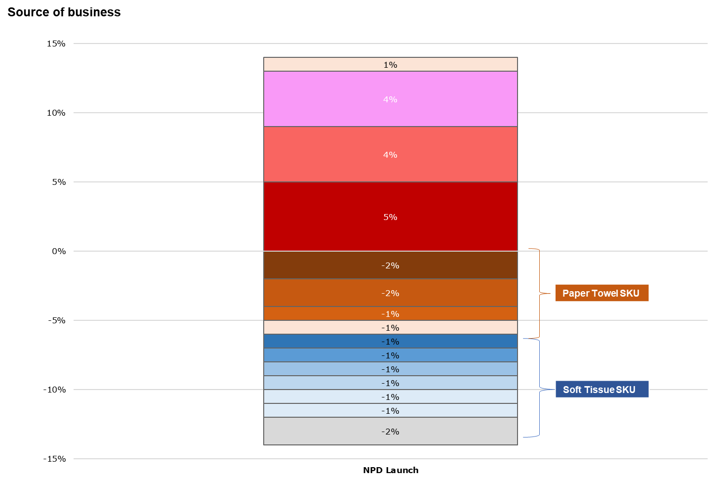 Category preference share uplift 3 Category preference share uplift 3