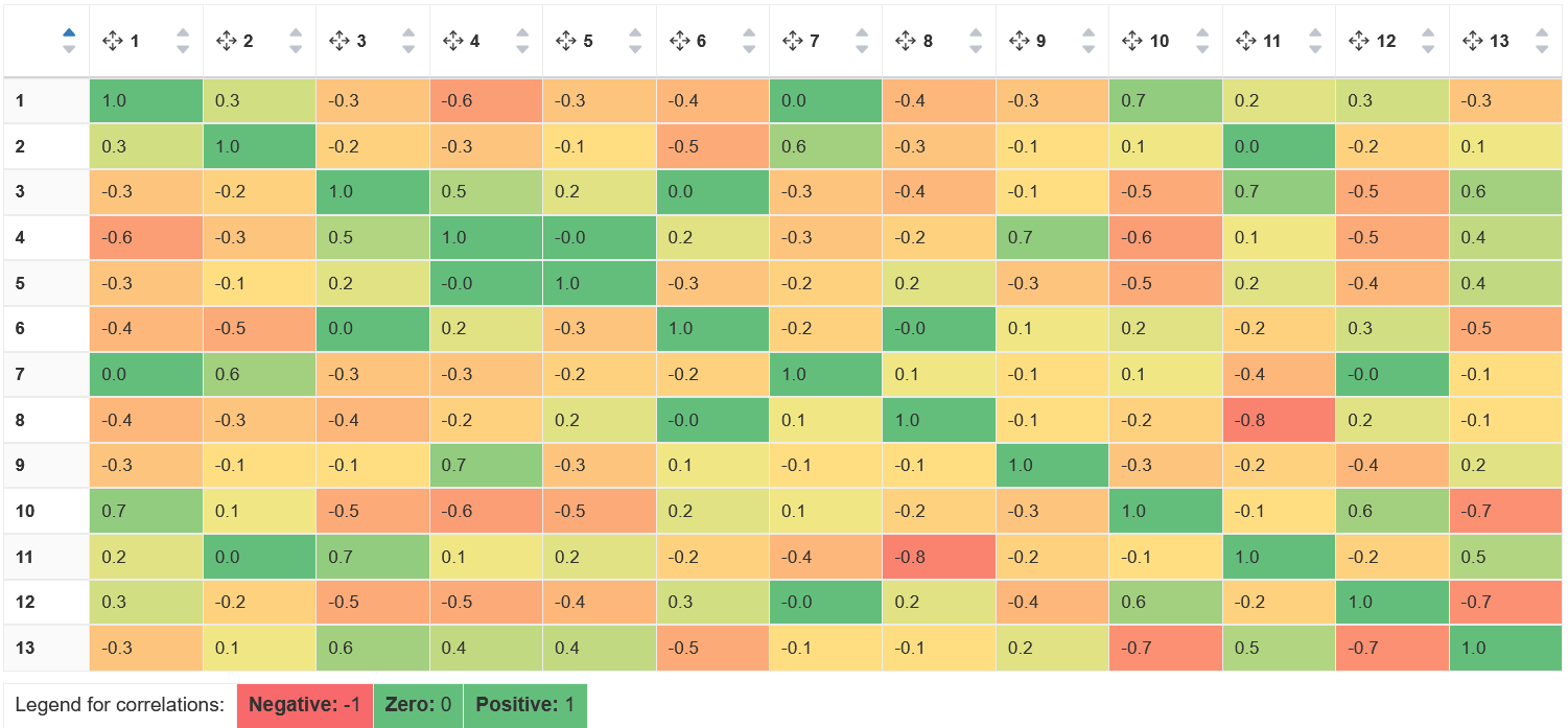 Example of the correlation matrix for simulations Example of the correlation matrix for simulations