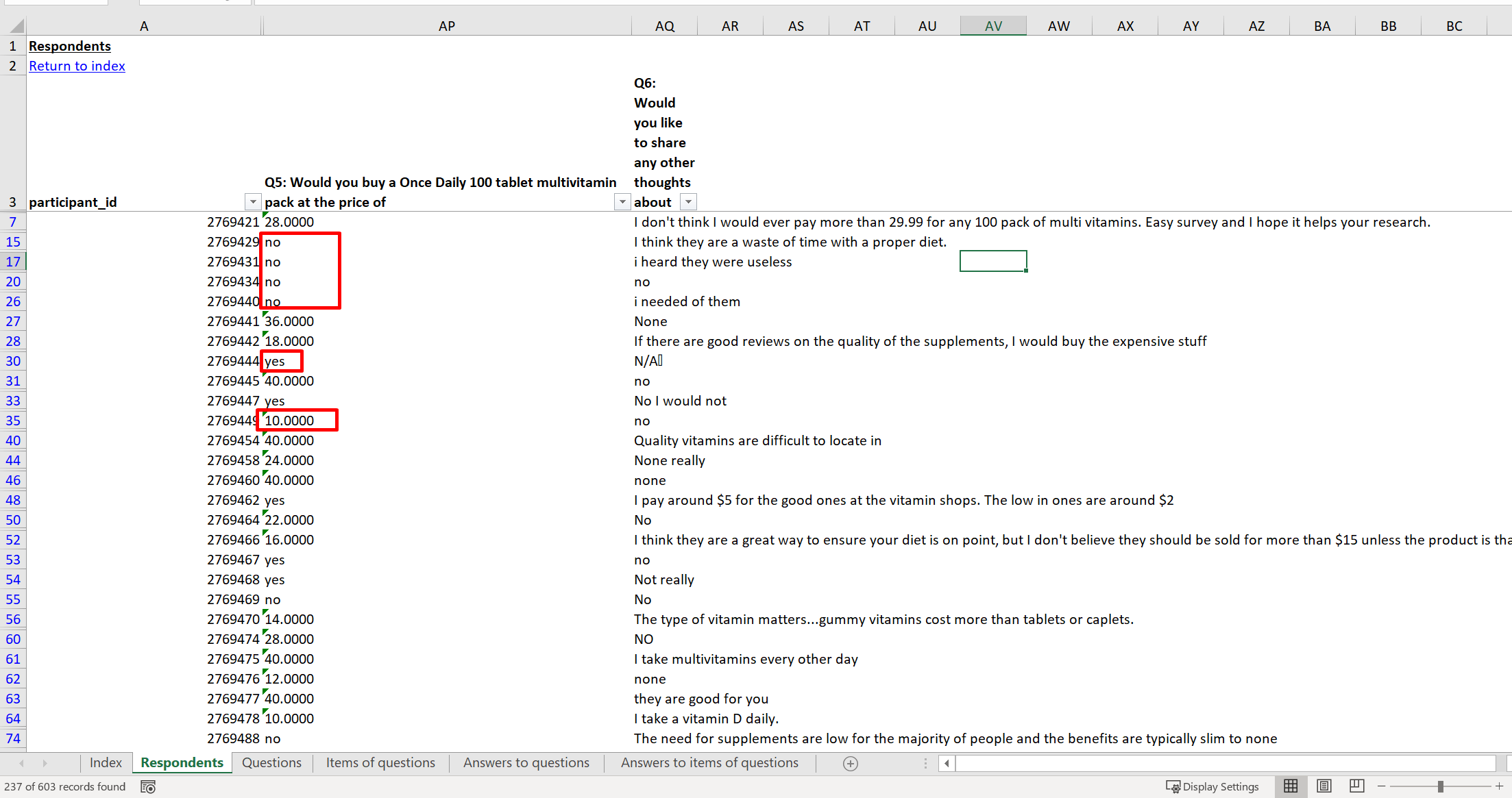 Interpreting the individual results from a  Gabor-Granger test in Excel