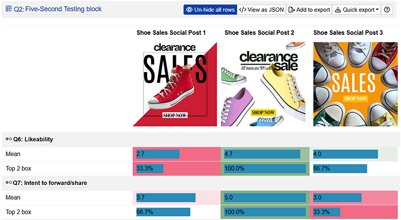 Table of outputs for each question