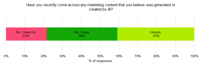 Generative AI in marketing - Output 1 Generative AI in marketing - Output 1