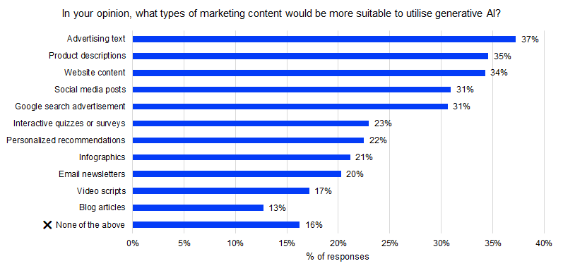 Generative AI in marketing - Output 3 Generative AI in marketing - Output 3