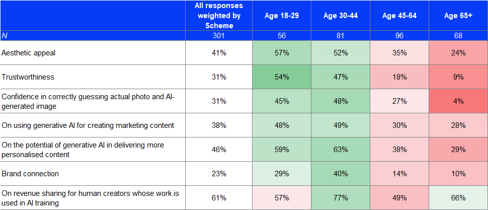 Generative AI in marketing - Output 5 Generative AI in marketing - Output 5
