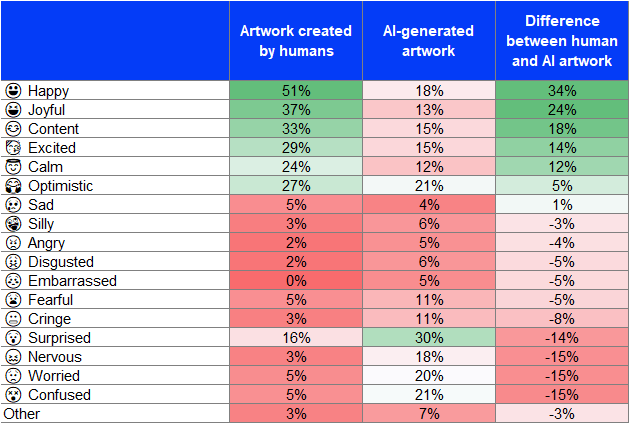 Generative AI in marketing - Output 6 Generative AI in marketing - Output 6