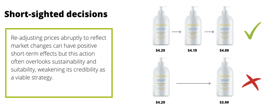 Haphazard pricing