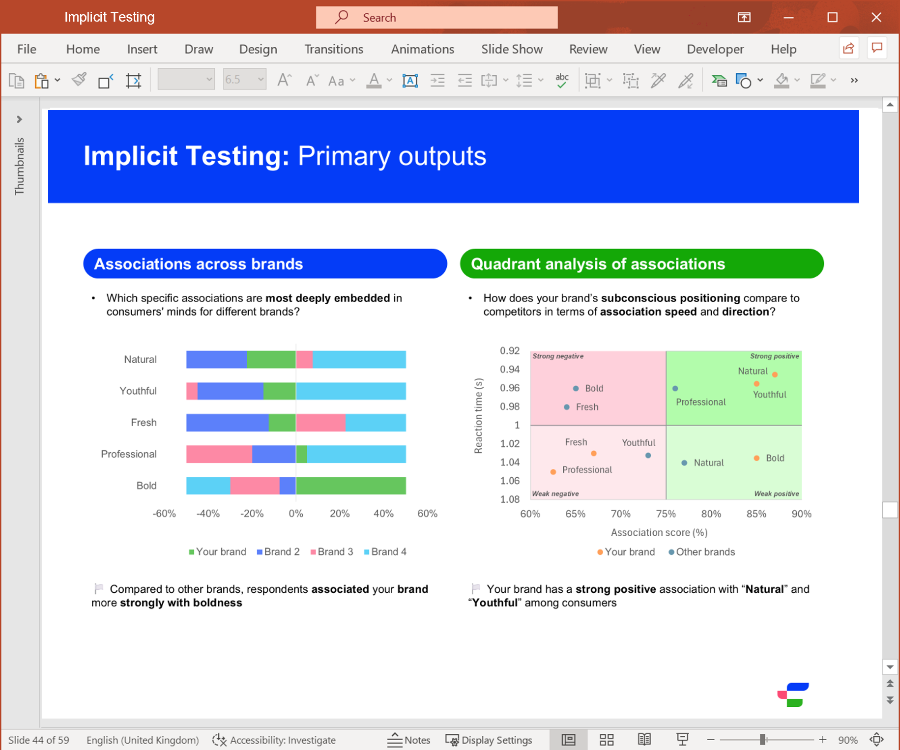 Stay at peak effectiveness with evolving research capabilities