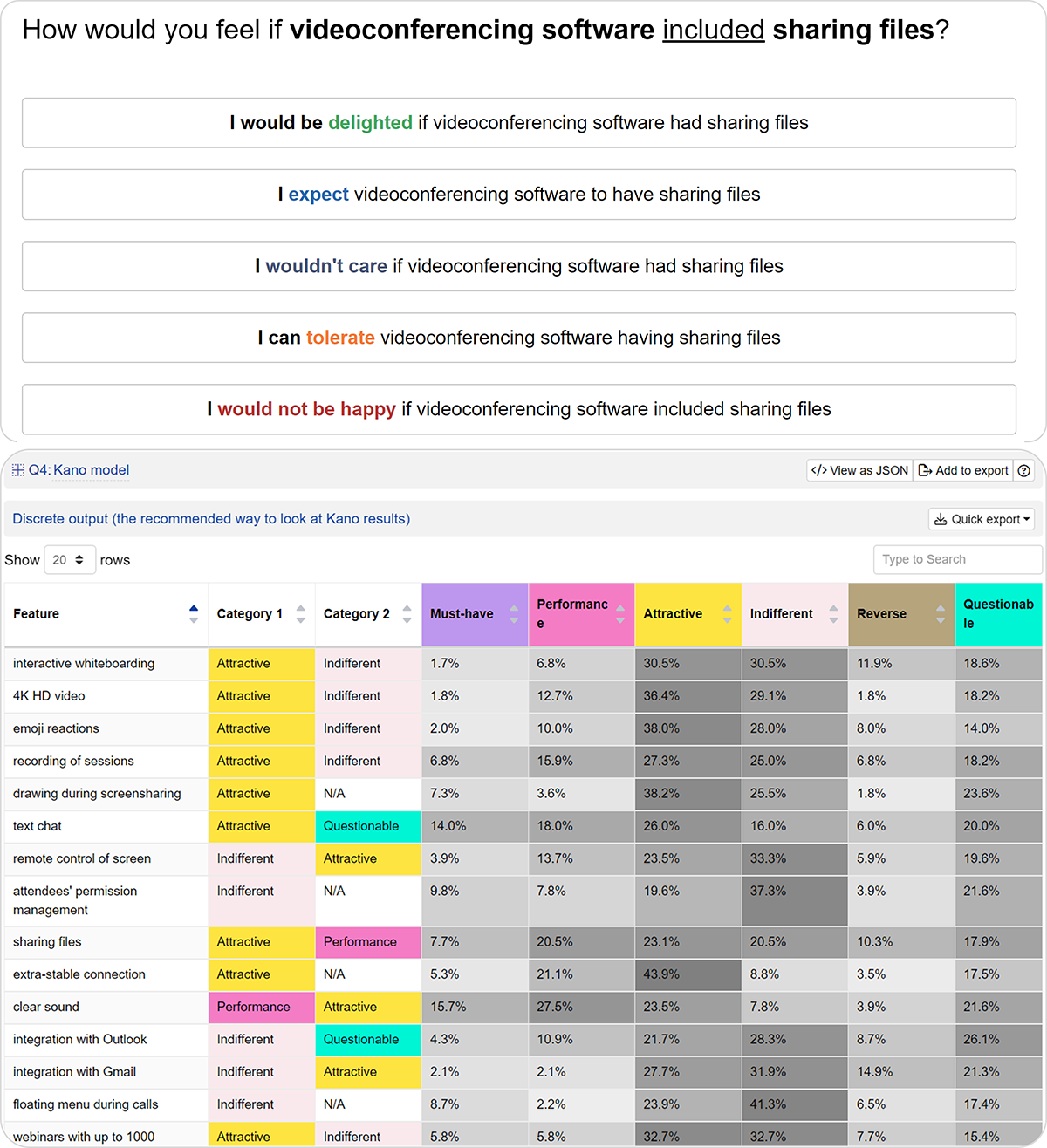 Kano analysis matrix