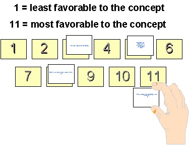 Generating potential scale items Generating potential scale items