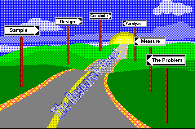 The Road to Research