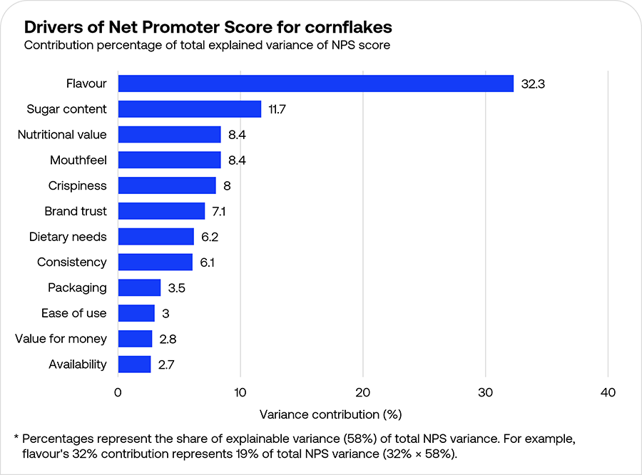 Example of bar chart of Key Driver Analysis Example of bar chart of Key Driver Analysis