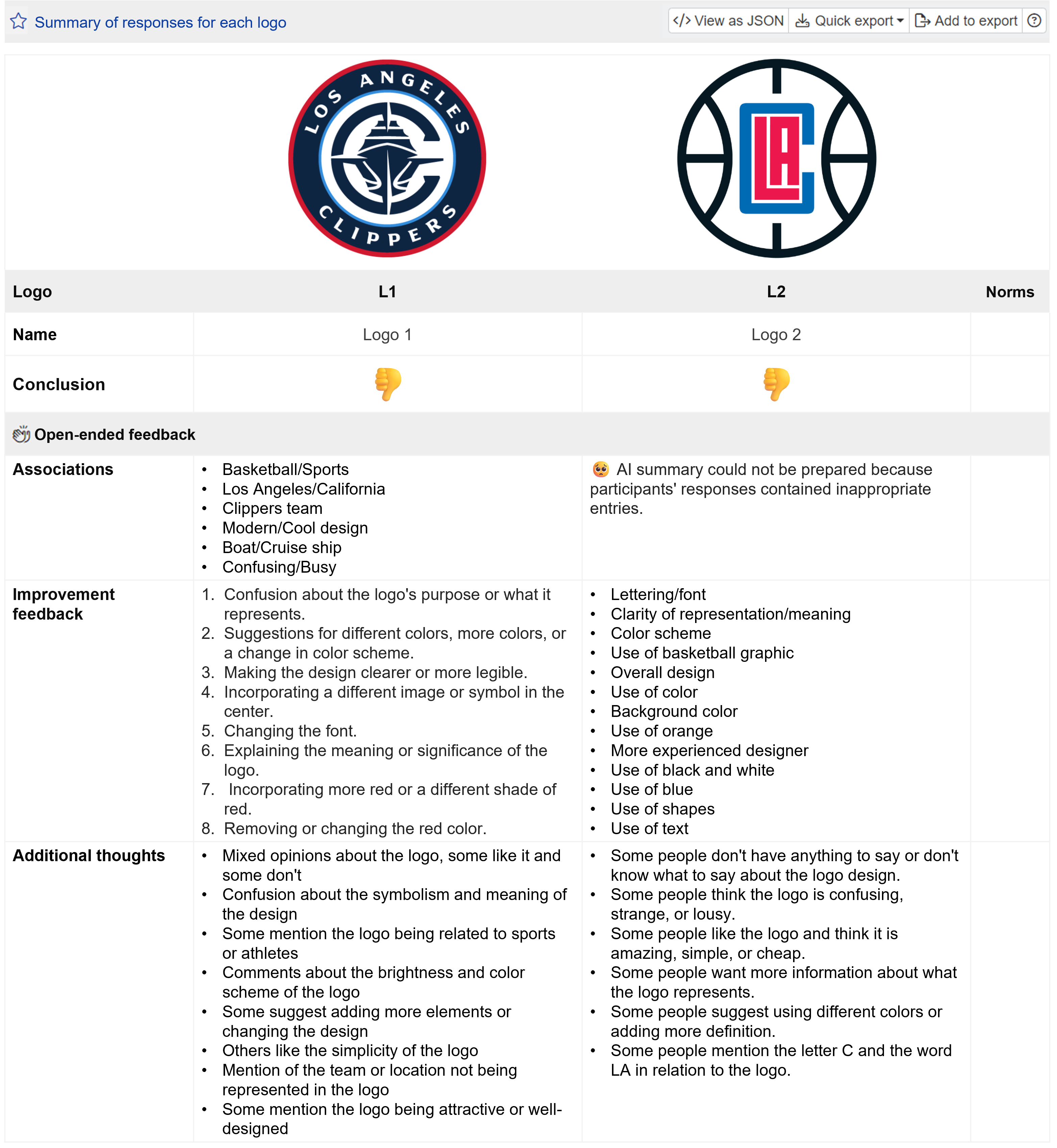 Open-ended feedback
