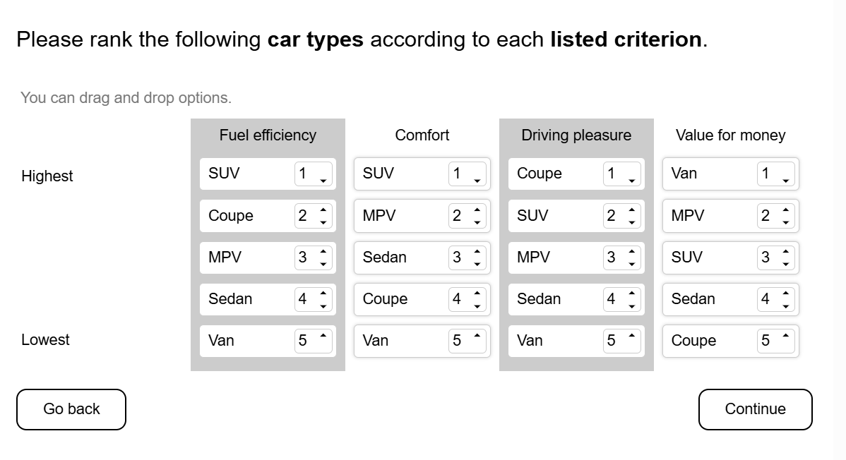 Respondent ranks multiple items across multiple attributes in a matrix grid ranking question
