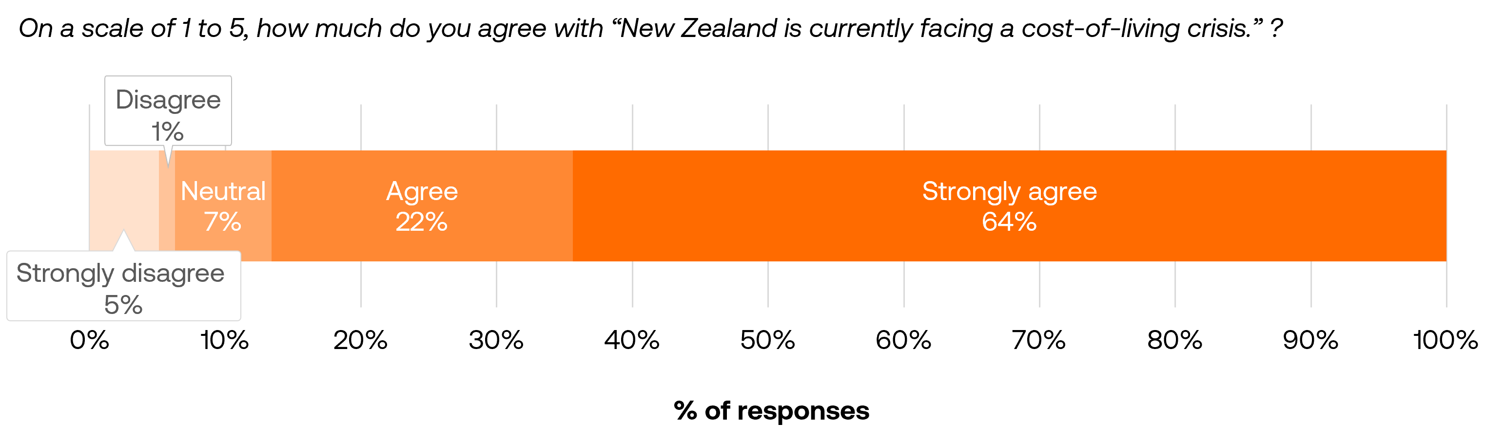 Inflation concerns across countries