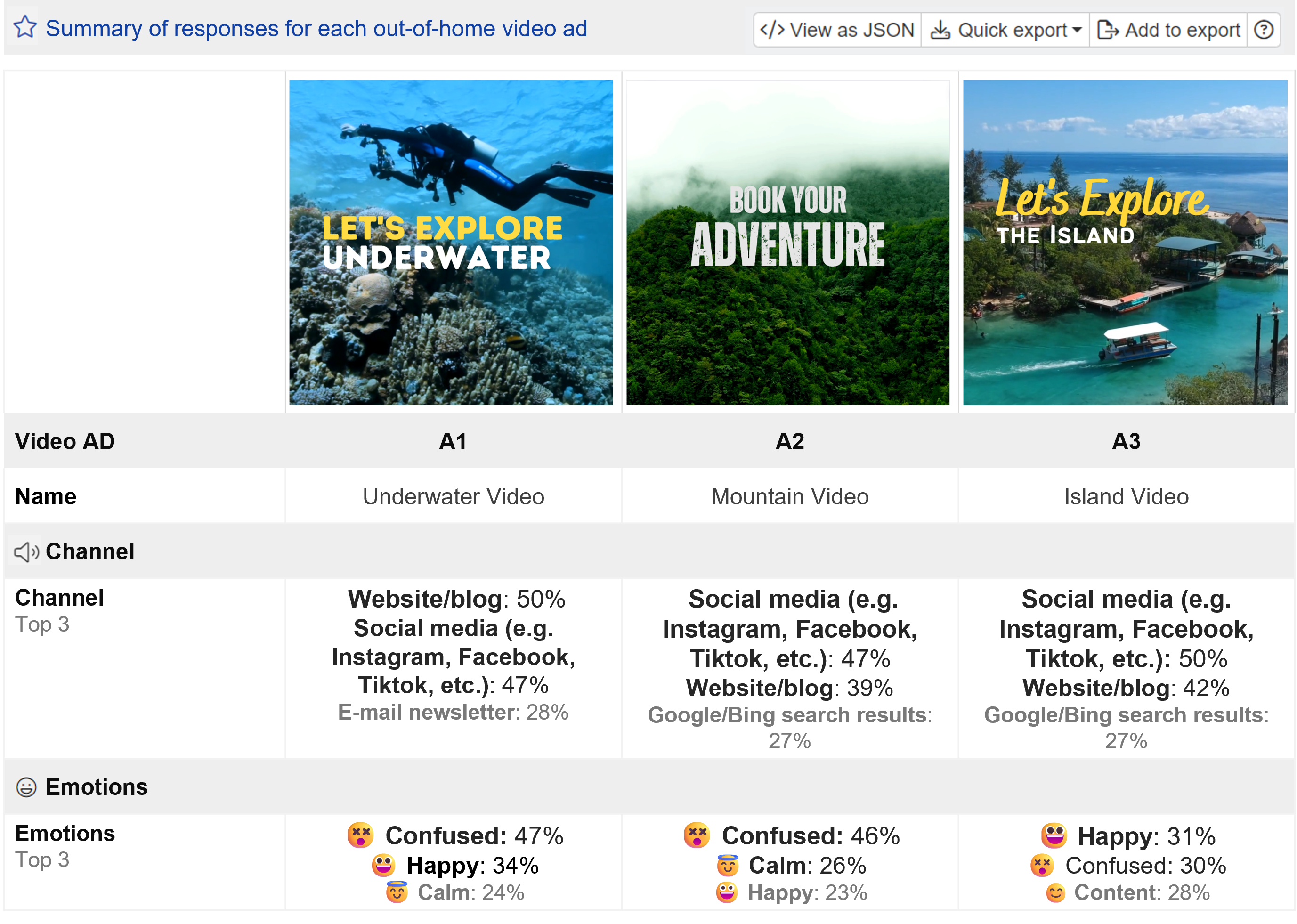 Anticipated channels and emotional responses Anticipated channels and emotional responses