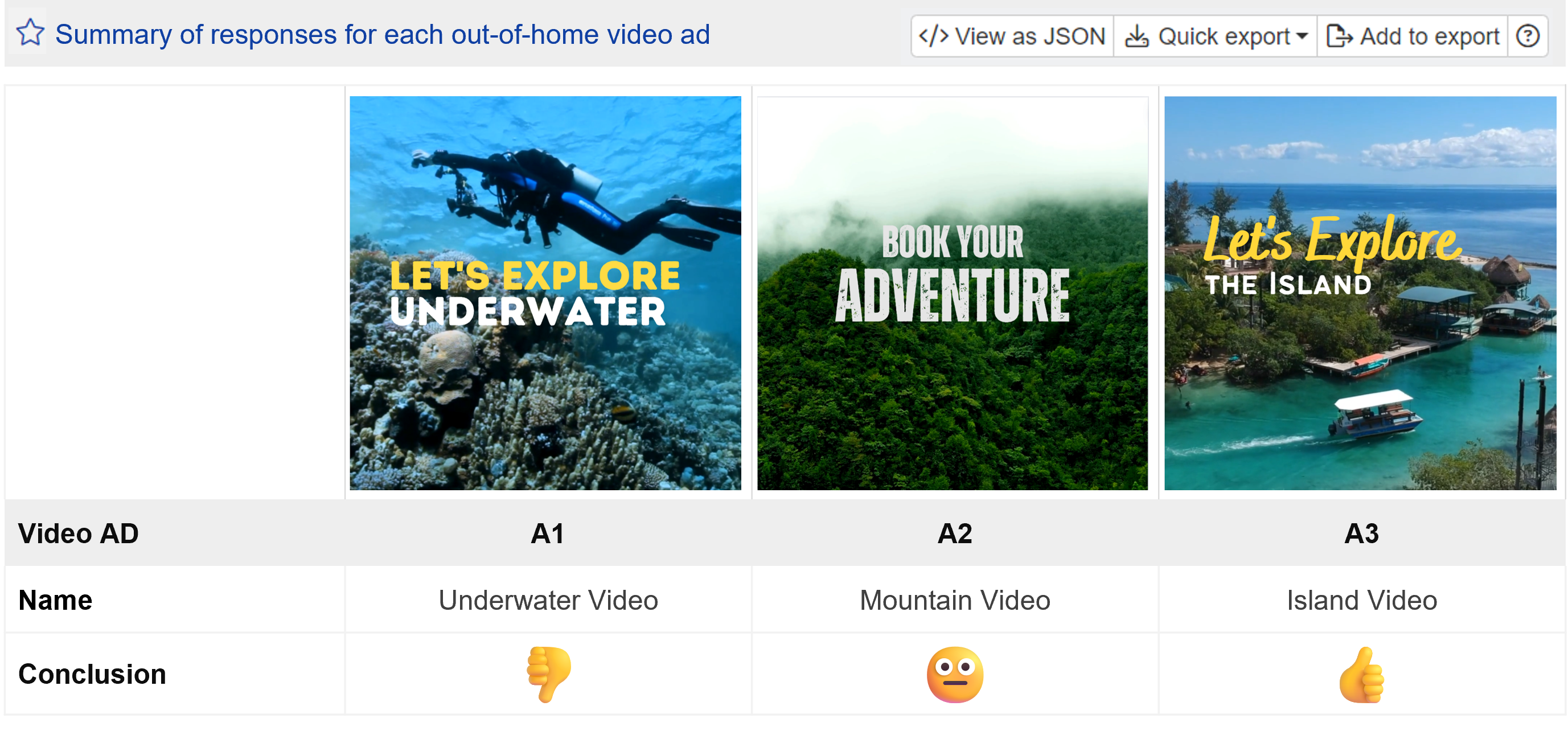 Conclusions of overall out-of-home video ad performance Conclusions of overall out-of-home video ad performance