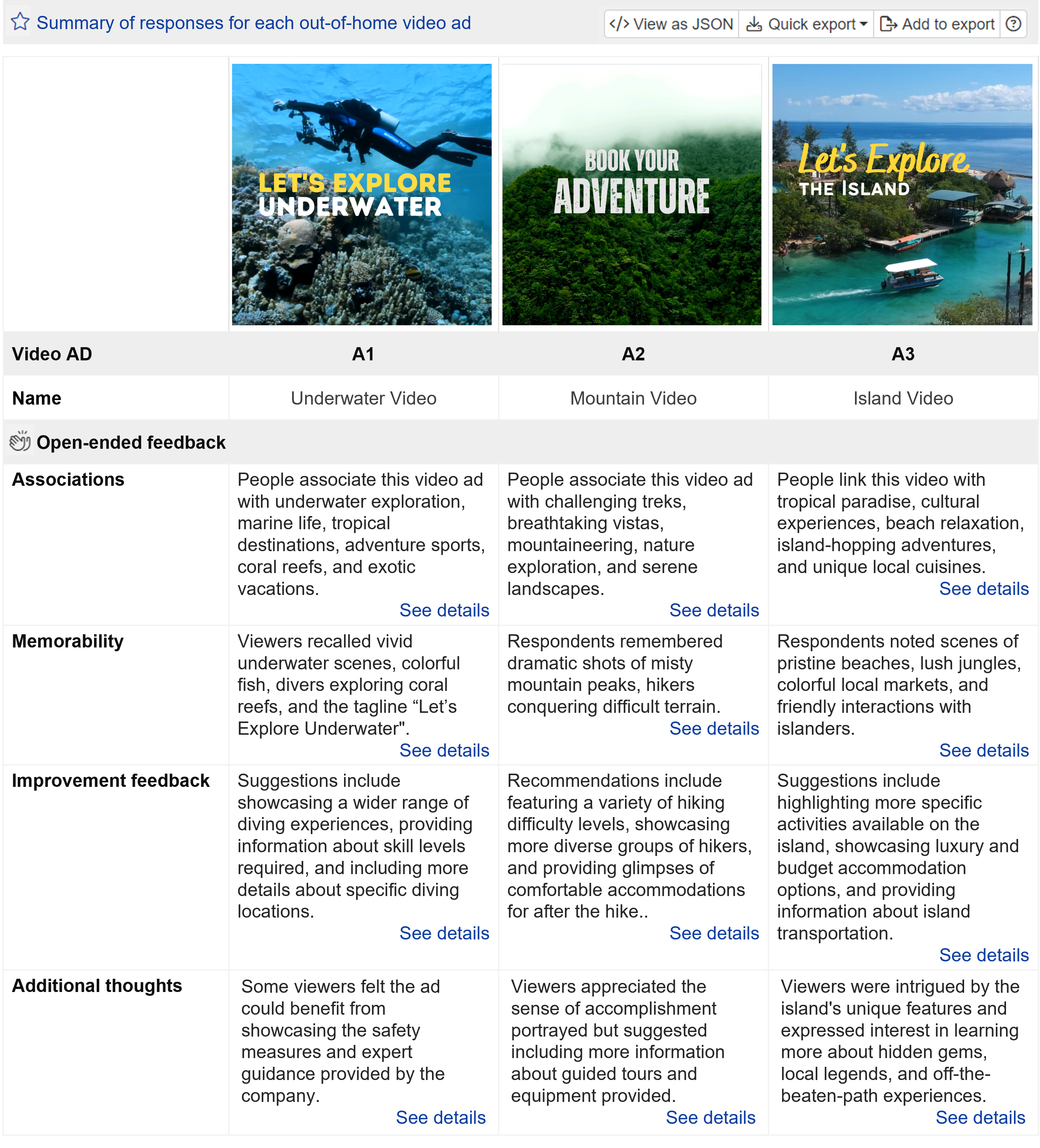 AI text analysis of respondent feedback AI text analysis of respondent feedback