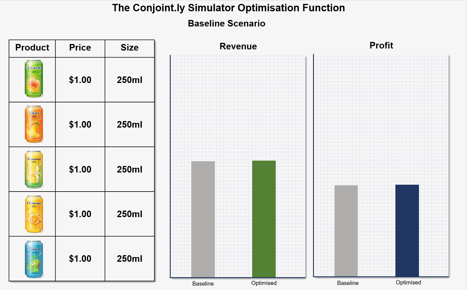 Optimising the Simulation Optimising the Simulation