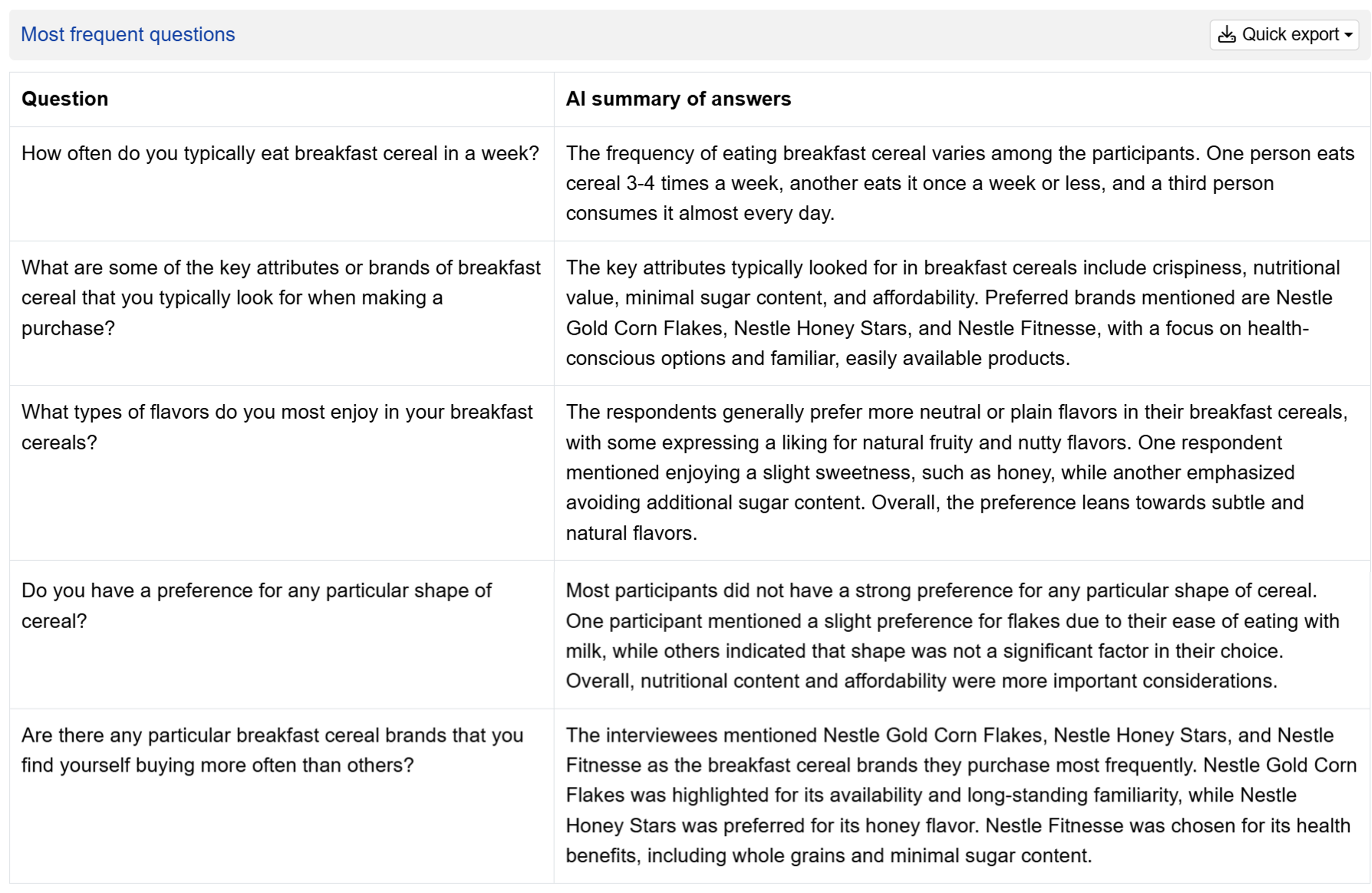 Summary of the most frequent questions and participant responses