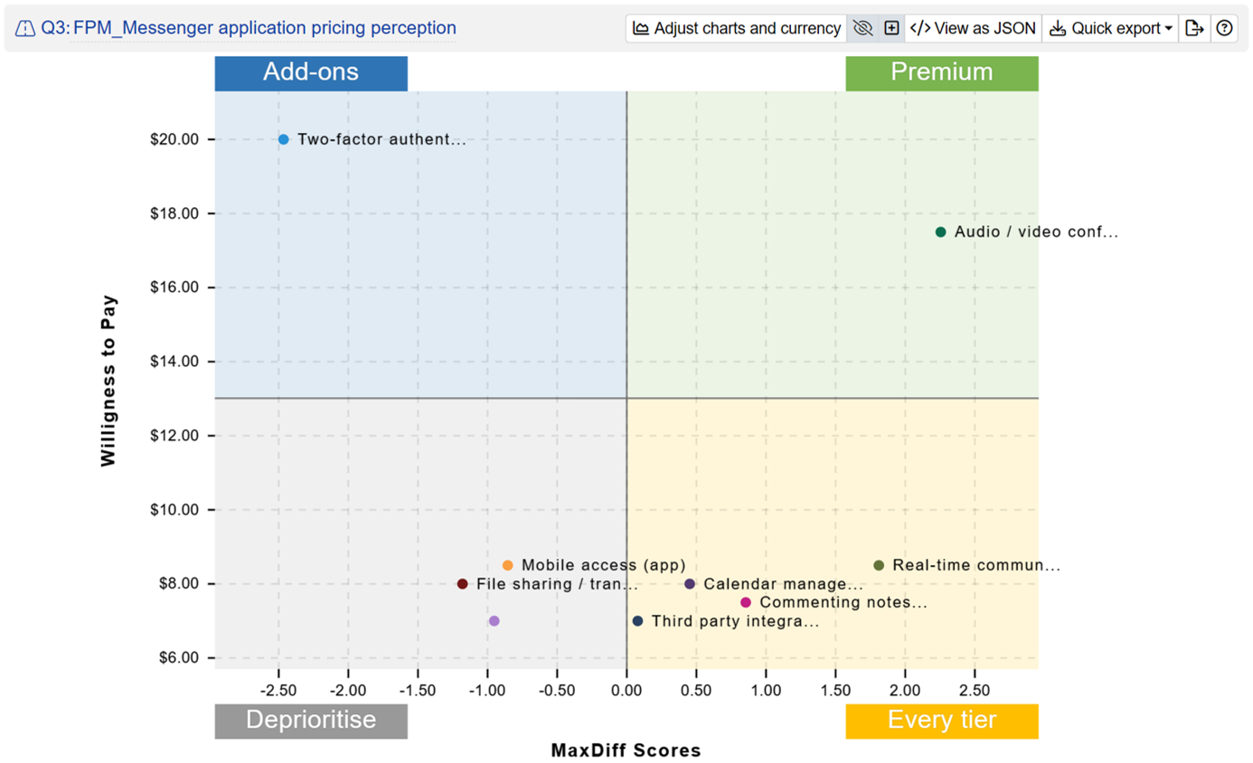Feature Placement Matrix Feature Placement Matrix