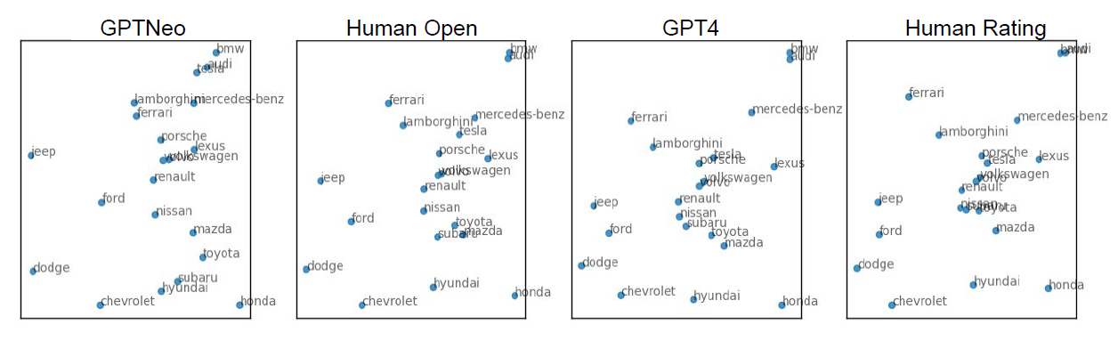 Example prompting of GPT 3.5 for generating synthetic responses Example prompting of GPT 3.5 for generating synthetic responses
