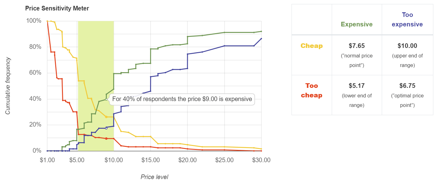 NPD volume share simulation NPD volume share simulation